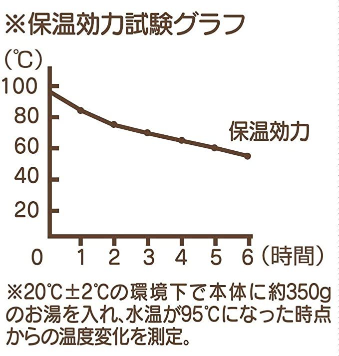 61Tq5EA1vAL._AC_SX679 Stainless Steel Bento Box 480ML Snoopy - Image 3