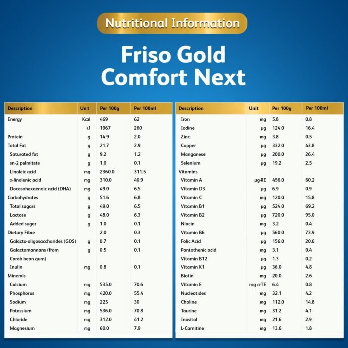 (Bundle of 2) Friso Gold Comfort Next 400g - Specialty Growing Up Milk For 1 Year Onwards - Image 4