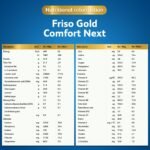 (Bundle of 2) Friso Gold Comfort Next 800g - Specialty Growing Up Milk For 1 Year Onwards - Image 4