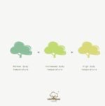 Short Sleeve Thermochromic Tree Bodysuit - Image 5